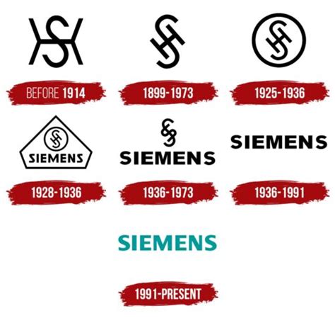 Siemens Logo, symbol, meaning, history, PNG, brand