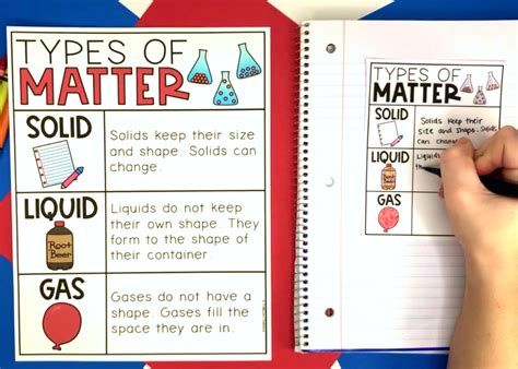 States of Matter Lesson Plans and Anchor Charts — Chalkboard Chatterbox