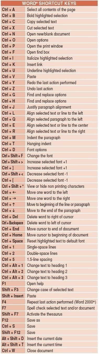 Excel Shortcuts Cheat Sheet : r/coolguides