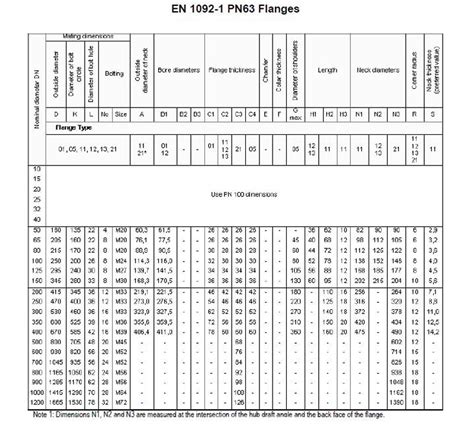 EN1092-1 PN63 Carbon Steel Flanges,EN1092-1 PN63 Carbon Steel Flanges ...