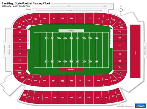 Dignity Health Sports Park Seating Charts - RateYourSeats.com