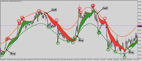 Forex Money Flow Alert Indicator - FxProStore