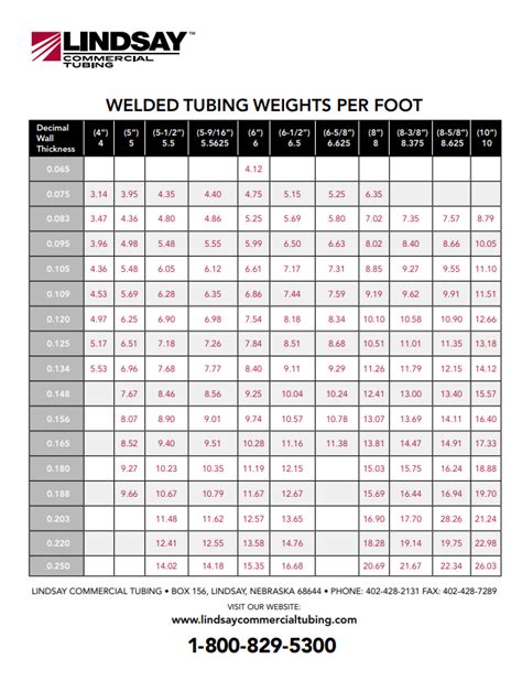 Price Of Square Tubing Per Foot