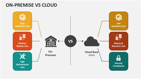 On-Premise Vs Cloud PowerPoint Presentation Slides - PPT Template