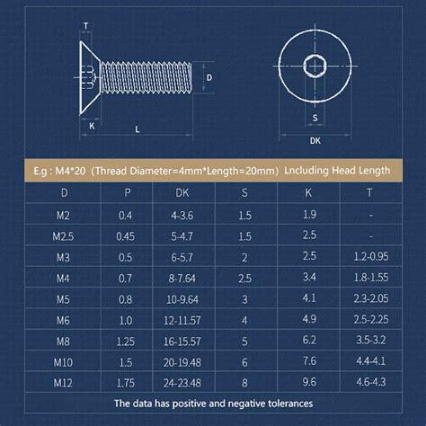 Countersunk Screw Dimensions | informacionpublica.svet.gob.gt