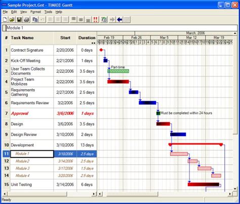 Open Source Gantt Chart Software