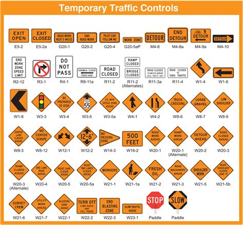 Standard Traffic Signs MUTCD Compliant - Traffic Safety Corp.