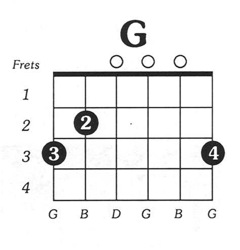 Beginning Guitar Lessons