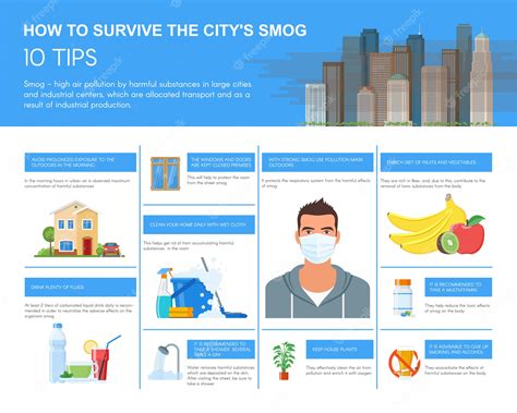 Premium Vector | Smog infographic illustration. how to survive in ...