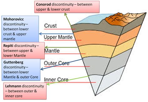 Layers of the Earth - INSIGHTS IAS - Simplifying UPSC IAS Exam Preparation