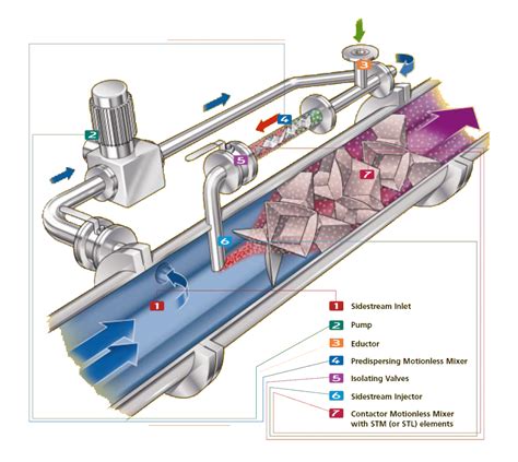 GDS Diagram - Static Mixers | Inline Static Mixers | Static Mixing ...