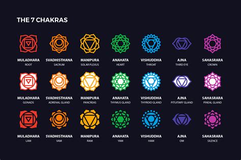 Drawing Chakra Symbols ~ Pin On Blend Board | Bodewasude