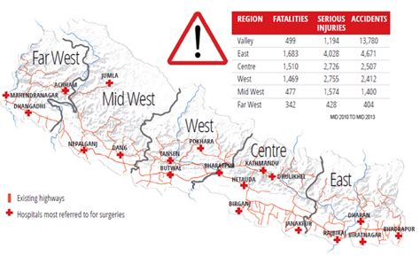 Nepal Map Highway