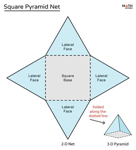 Square Pyramid - Formulas, Examples and Diagrams