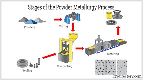 powder metal design guide - pricecomparisonsforcasualmensshoe