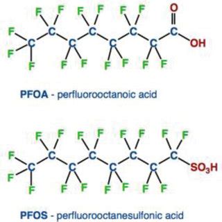 (PDF) Lessons Learned from Legacy Contaminants of Emerging Concern ...