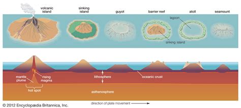 Atoll | Definition & Facts | Britannica