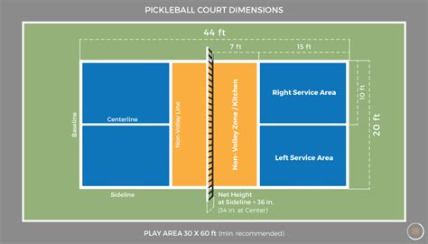 6 Things to Know Before Building a Pickleball Court