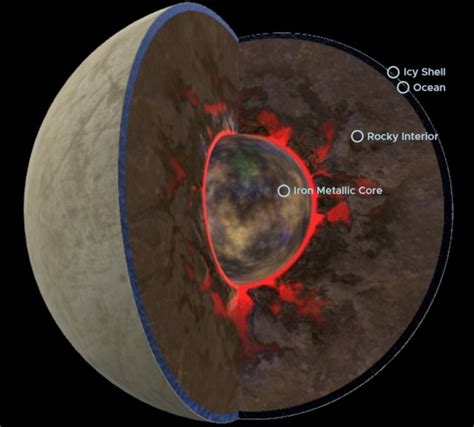 NASA's New Poster for the Europa Clipper Mission | WordlessTech