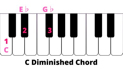 What is a Diminished Chord and How is it Used - EnthuZiastic