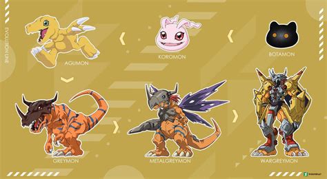 Agumon - Evolution Line | Digimon, Criatura, Dibujos