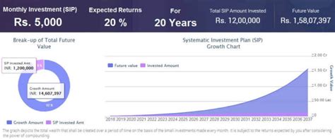 Top 10 - Best Mutual Funds for SIP to Invest in 2024 India