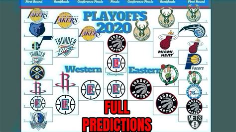 2020 NBA Playoff Predictions | Current Standings - YouTube