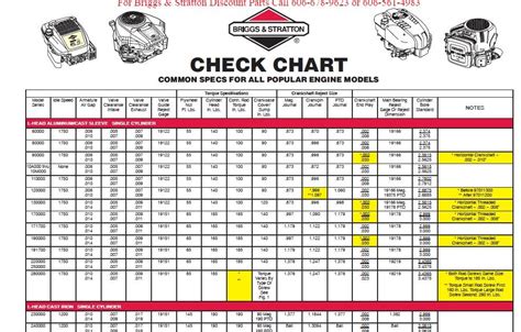 repair-manuals: Briggs and Stratton Engine Specs