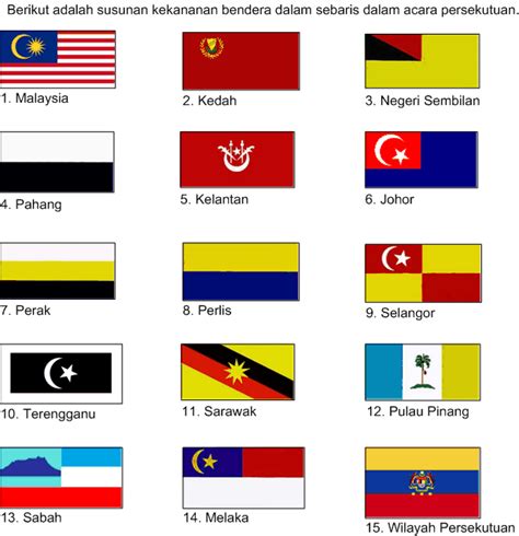 Susunan Bendera Malaysia Dan Negeri