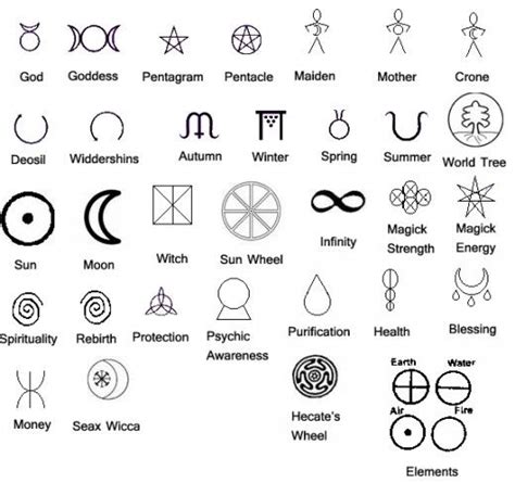 Witches Symbols