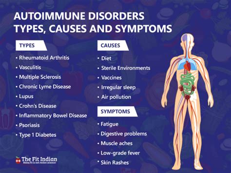 Guidelines for Managing Autoimmune Disorders