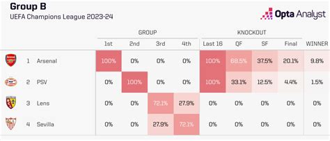 Champions League Predictions: Who'll Qualify for the Knockouts?