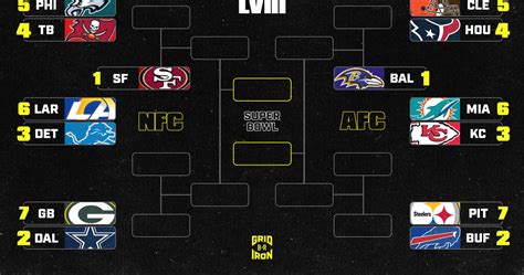 Nfl Playoff Bracket 2024 Currently Att - Cory Merrie