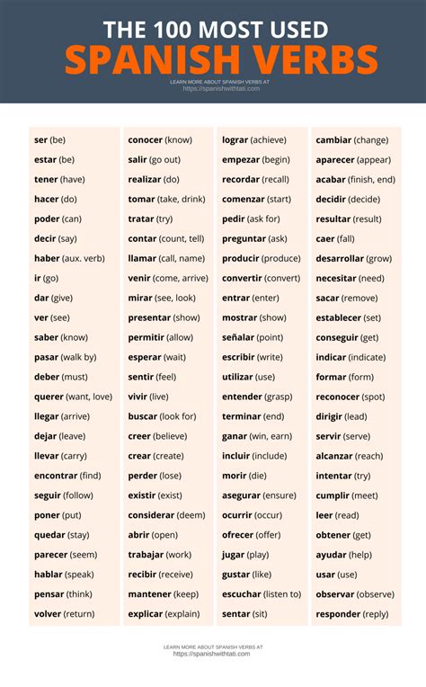 100 Common Spanish Verbs List [+ Free PDF]