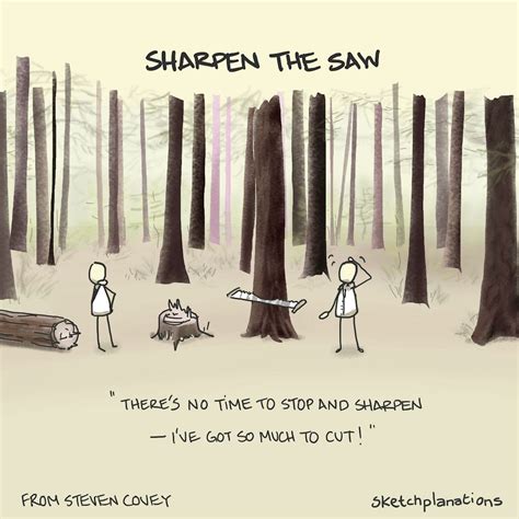 Sharpen the saw - Sketchplanations