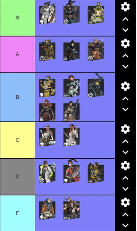 Early Apex Legends Season 10 tier list : r/apexlegends