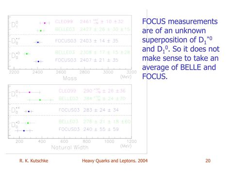 PPT - Charmed Meson Spectroscopy PowerPoint Presentation, free download ...