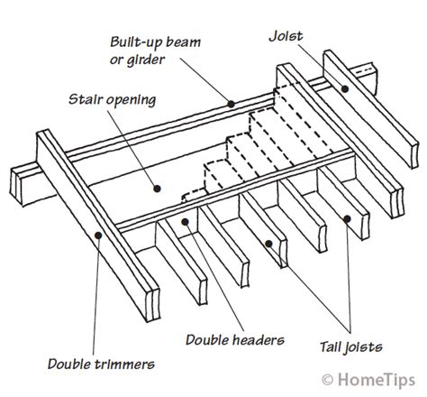 Floor Joist Framing Details | Review Home Decor