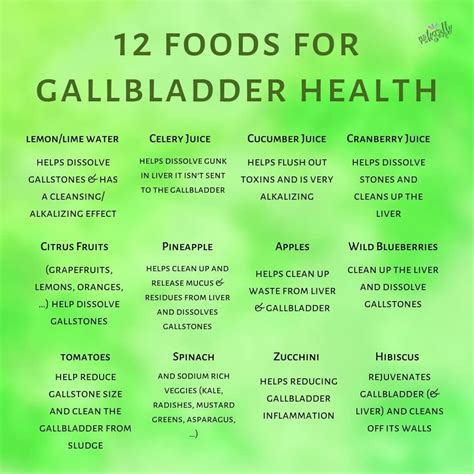 Healthy Food Images - NaturallyRawsome | Liver diet, Gallbladder ...