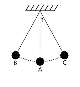 Explain Simple Pendulum