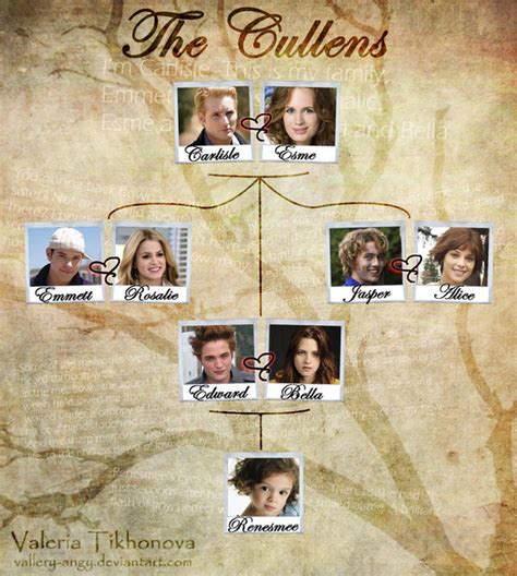 Cullen's family tree by vallery-angy on DeviantArt