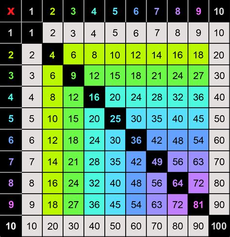 Multiplication Table 1-20 : Multiplication Chart Small Multiplication ...