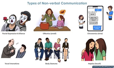 Non-Verbal Communication