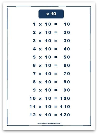 88 Times Table Chart