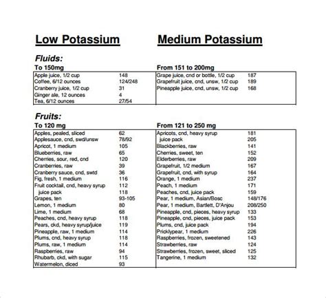 Potassium Rich Foods Chart Printable High Potassium Foods List, Low ...