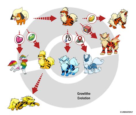 Growlithe Evolution by Urbinator17 on DeviantArt