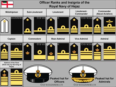 Royal Navy - Officer Ranks and Headwear - OUTDATED by Cid-Vicious on ...