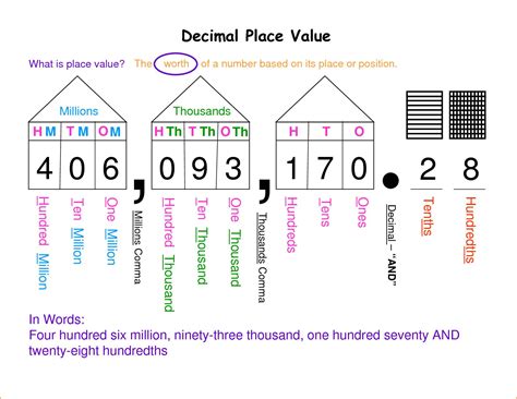 Place Value Printable Chart