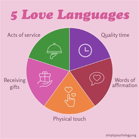 5 Love Languages: How to Receive and Express Love