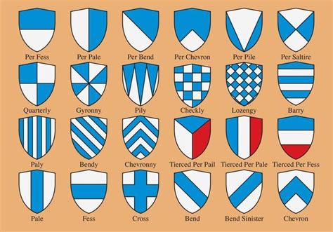 the different types of shields used in medieval and modern times, from ...